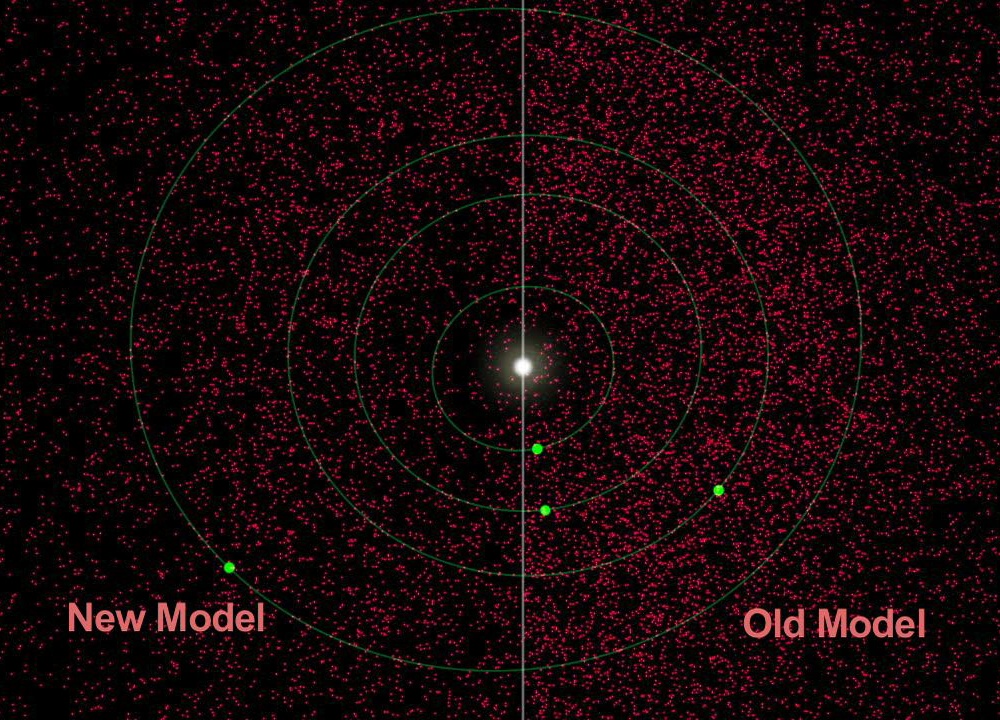Die Grafik zeigt links die neuen Abschätzungen von NEOWISE zur Häufigkeit mittelgroßer Asteroiden, rechts ist die alte Abschätzung aufgrund von Beobachtungen im sichtbaren Licht. In der Mitte ist die Sonne schematisch dargestellt, die Bahnen der inneren Planeten sind dünne weiße Linien, die Planeten selbst sind grüne Punkte, und die Asteroiden werden als rote Punkte schematisch dargestellt.