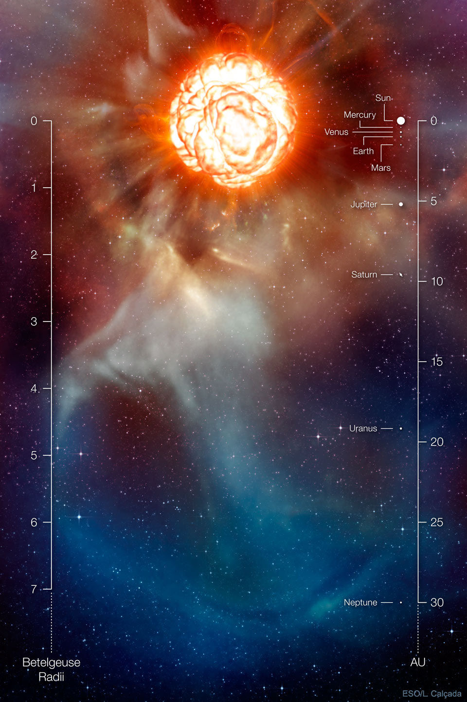 Siehe Beschreibung. Visualisierung des roten Riesensterns Beteigeuze; Ein Klick auf das Bild lädt die höchstaufgelöste verfügbare Version.