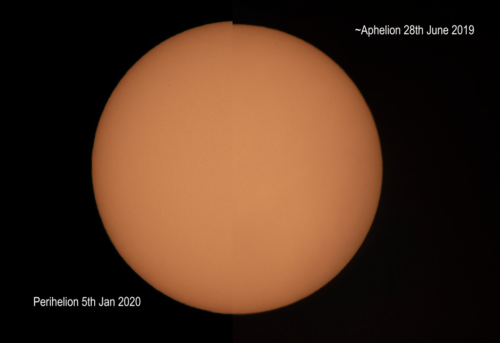 Siehe Beschreibung. Vergleich der scheinbaren Sonnengröße in Sonnennähe (Perihel) und Sonnenferne (Aphel); Ein Klick auf das Bild lädt die höchstaufgelöste verfügbare Version.