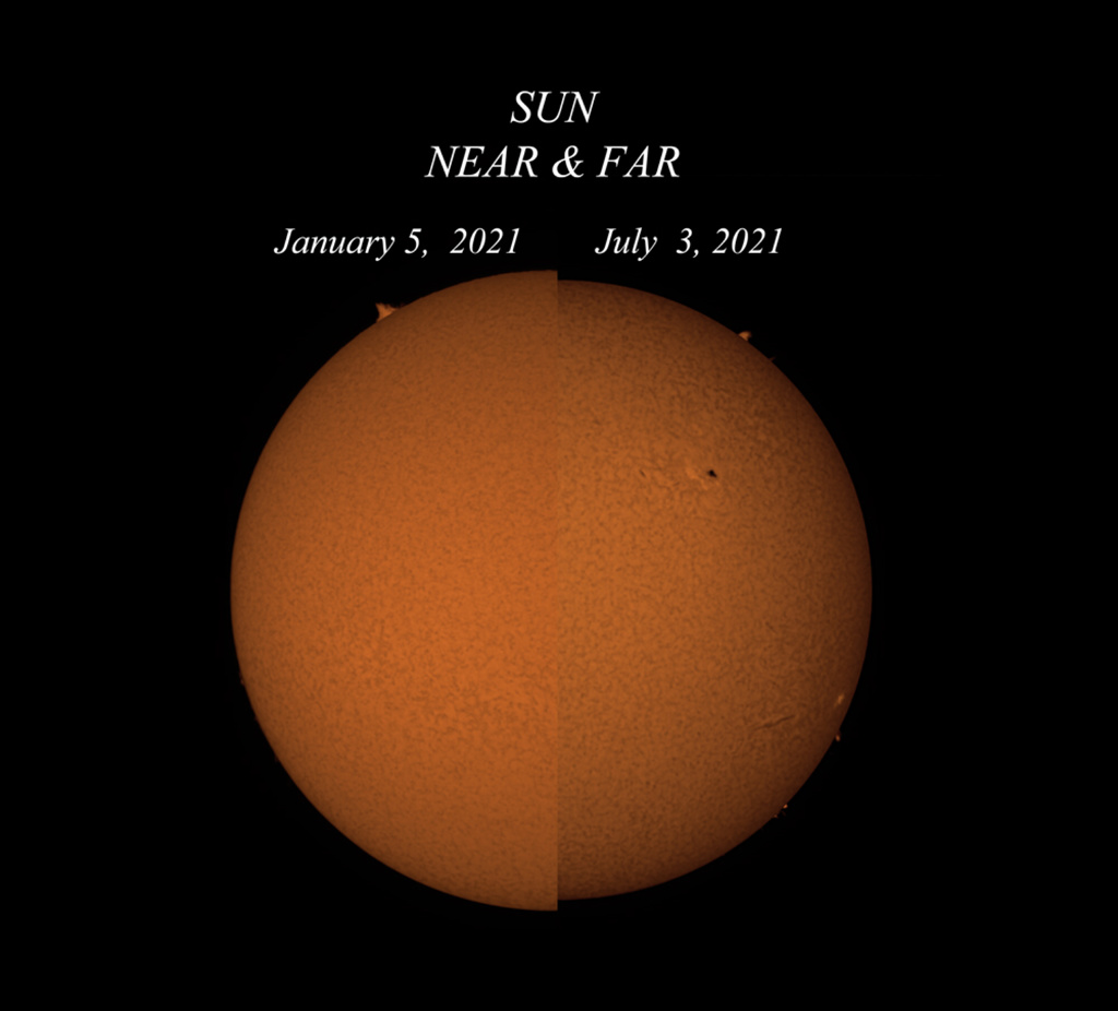 Vergleich zwischen dem scheinbaren Durchmesser der Sonne zum Perihel (Sonnennähe) und Aphel (Sonnenferne).