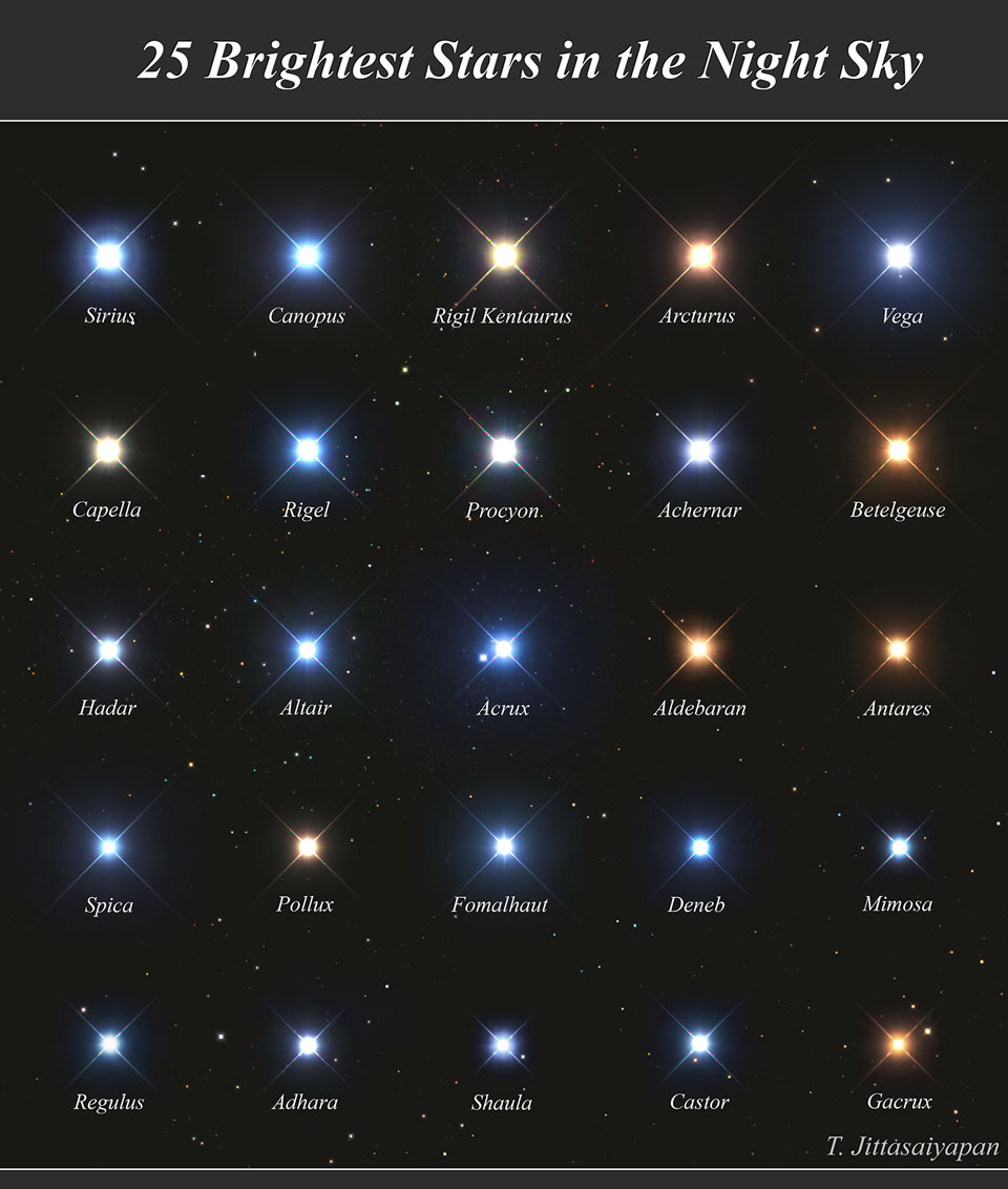 Das Bild zeigt die 25 hellsten Sterne des Nachthimmels in natürlichen Farben, zusammen mit ihrem Namen.