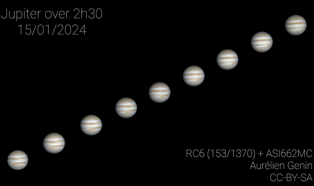 Von links unten nach rechts oben sind 9 Einzelbilder des Jupiter angeordnet, auf denen man seine Veränderung im Laufe von 2,5 Stunden sieht.