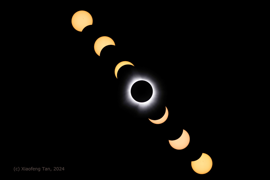 Vor dem dunklen Hintergrund leuchten sechs Bilder der teilweise verdunkelten Sonne, auf dem mittleren siebten Bild ist die Sonne vollständig vom Mond bedeckt, sodass die Corona um die Sonne strahlt.