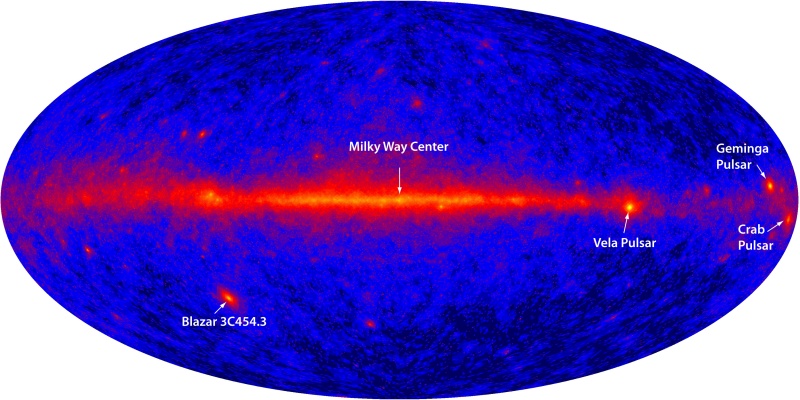 Siehe Erklärung. Durch ein leuchtendblaues ovales Bild des ganzen Himmels verläuft waagrecht ein rotes Band, das die Milchstraße darstellt.
