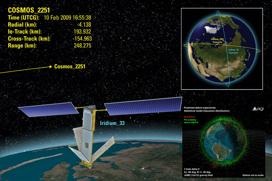 Infografik zur Kollision der Satelliten Cosmos 2251 und Iridium 33. Info im Text.