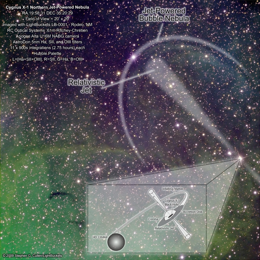 Die Grafik zeigt einen Mikroquasar, in den Materie fällt. Er ist von einer Akkretionsscheibe umgeben.