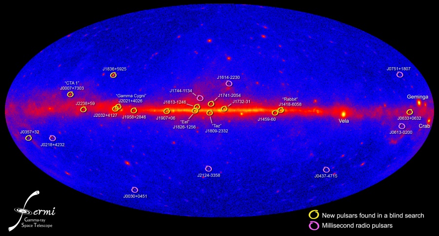 Der ganze Himmel ist dunkelblau oval dargestellt, waagrecht verläuft ein rotes Band. Über das Bild sind einzelne Strahlungsquellen verteilt.