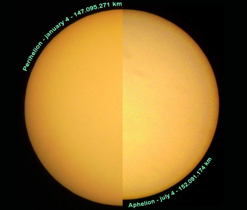 Das Bild zeigt die Sonne in Erdnähe (links) und Erdferne (rechts). Die linke Hälfte ist eine Spur größer als die rechte.