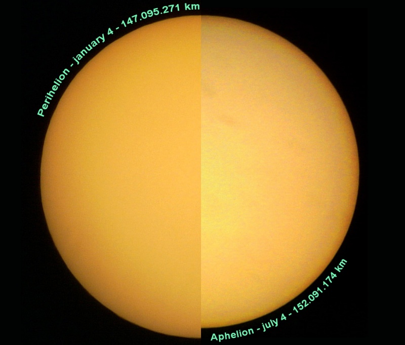 Das Bild zeigt die Sonne in Erdnähe (links) und Erdferne (rechts). Die linke Hälfte ist eine Spur größer als die rechte.