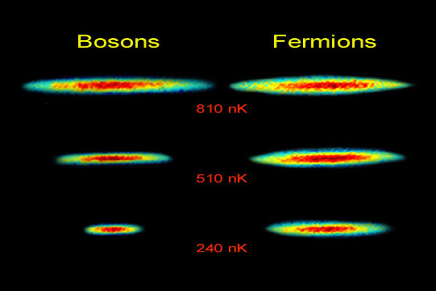 Im Bild sind zwei Spalten, links Bosonen, rechts Fermionen, darunter sind drei unterschiedlich große linsenförmige Farbflecken, die am Rand bläulich, nach innen hin gelblich und in der Mitte rot schimmern. Die Temperatur ist oben am höchsten und unten am niedrigsten. Oben sind die breitesten Farbflecken, unten die schmalen, wobei unten die Bosoonen-Linse viel kleiner ist als die Fermionen-Linse.