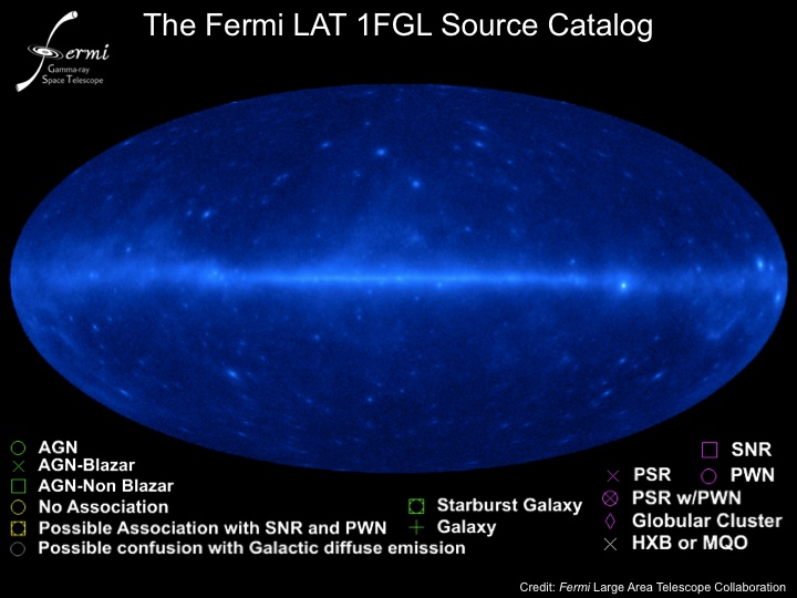 Dargestellt ist eine Grafik des ganzen Himmels als blaues Oval, die aus Daten des Teleskops Fermi erstellt wurde. Durch die Mitte verläuft ein hellblauer Streifen, das ist die Milchstraße.