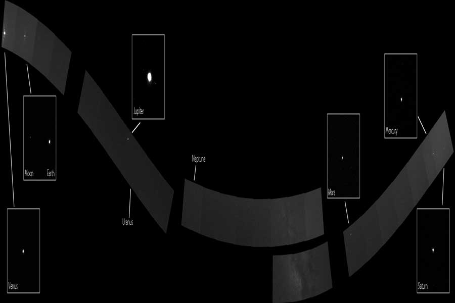 Das Bild wurde horizontal gestaucht. Es zeigt die Ekliptik und alle sichtbaren Planeten im Sonnensystem.