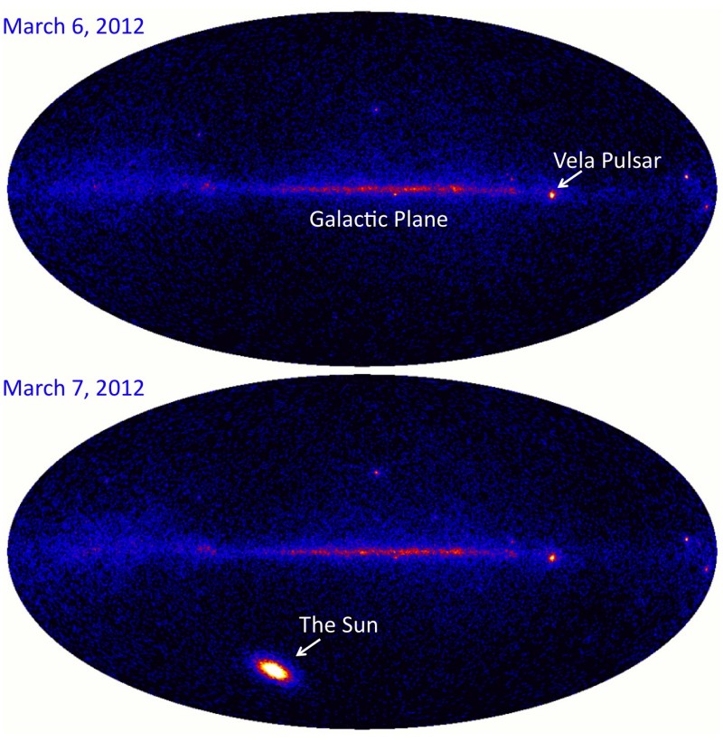 Zwei Ovale zeigen den Himmel in Gammastrahlen. Im oberen Oval ist das hellste Licht der Vela-Pulsar, im unteren Oval vom 7. März leuchtet die Sonne um ein Vielfaches heller als alles andere.