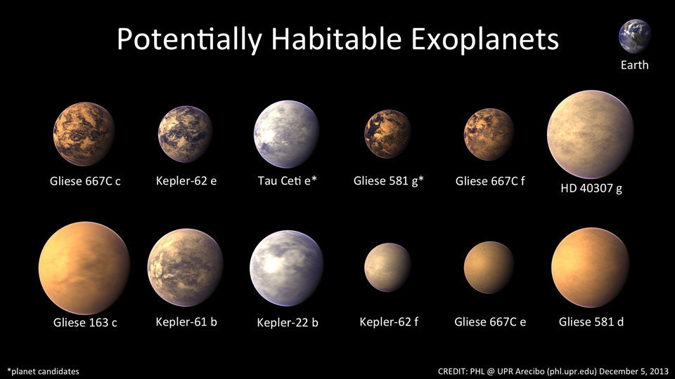 Die Grafik zeigt zwölf Exoplaneten, sie wurden künstlerisch dargestellt. Rechts oben ist zum Vergleich die Erde.