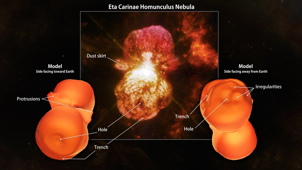 In der Mitte ist eine Aufnahme des Homunkulusnebels, der den Stern Eta Carinae umgibt. Links und rechts davon ist ein 3D-Modell von vorne und von hinten sichtbar gezeigt. Die Modelle und die Aufnahme sind beschriftet.