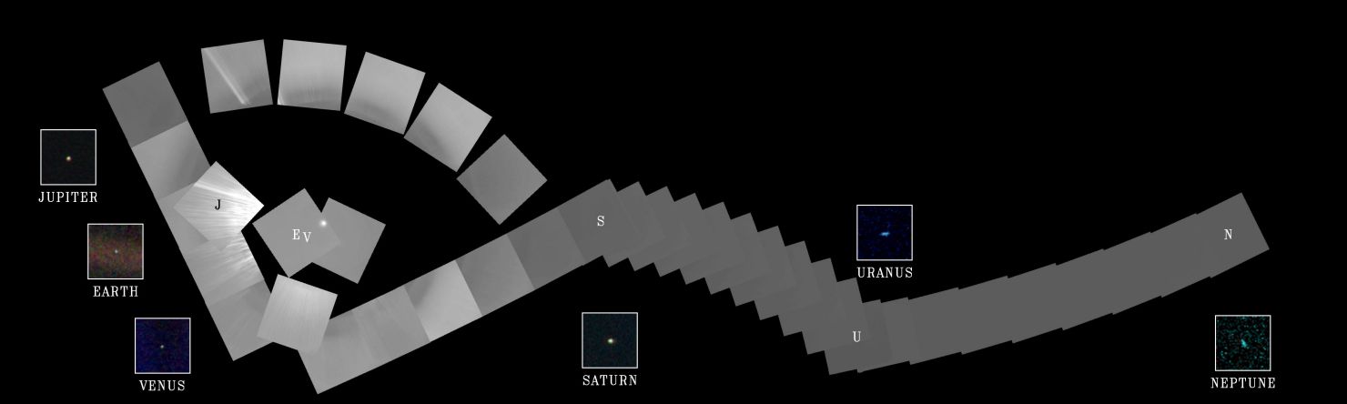 Das Mosaik entstand aus Bildern der Raumsonde Voyager 1. Es zeigt die Planeten des Sonnensystems bis auf Merkur und Mars. Details sind in den Bildeinschüben gezeigt.