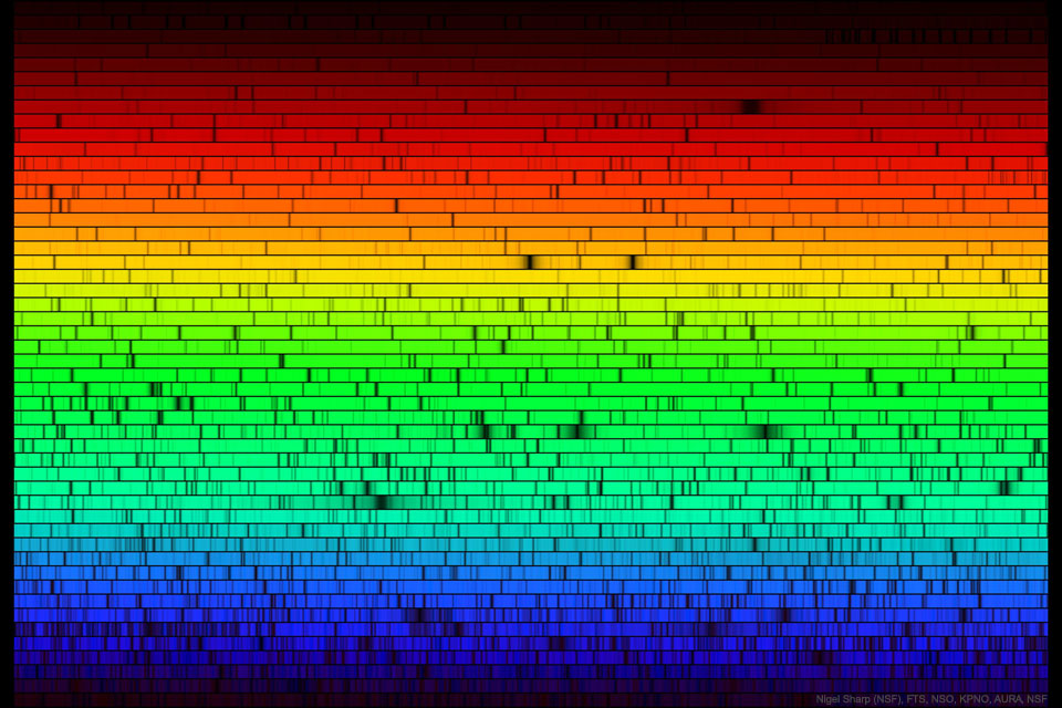 Das Bild in Regenbogenfarben zeigt ein vollständiges, hoch aufgelöstes Sonnenspektrum im sichtbaren Licht. Die Farben von unten nach oben sind blau, grün, gelb und rot.