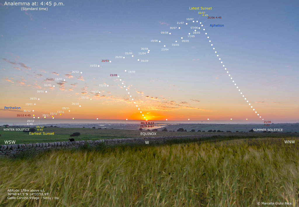 An der Küste der italienischen Insel Sizilien beschreibt die Sonne bei Sonnenuntergang eine 8-förmige Schleife über dem Meer. Links ist der Sonnenuntergang im Winter, rechts steht die Sonne zur selben Zeit noch hoch am Himmel.