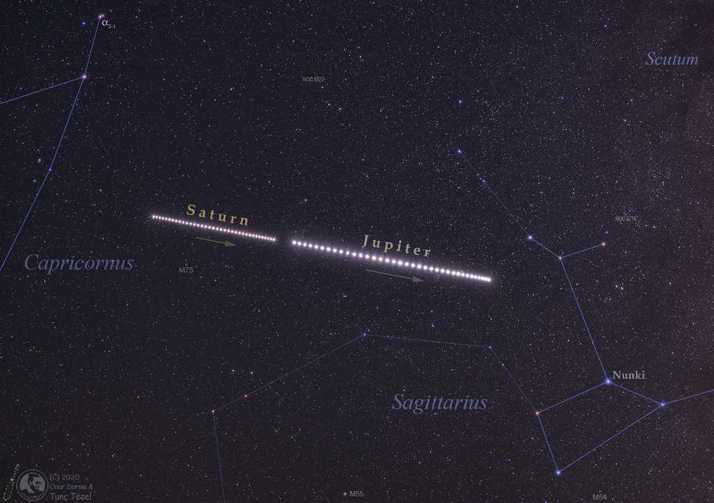 Opposition 2020 von Jupiter und Saturn in den Sternbildern Schütze und Steinbock.