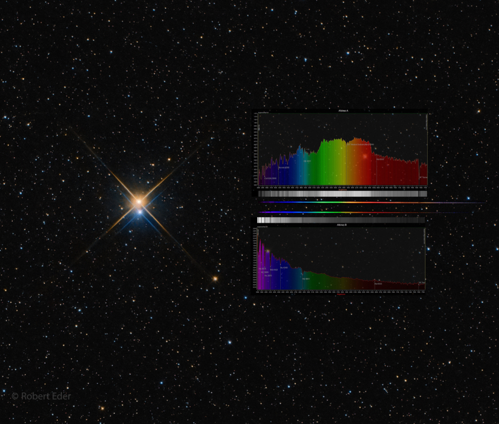 Der orange-blaue Doppelstern Albireo im Sternbild Schwan und die Spektren der Einzelsterne.