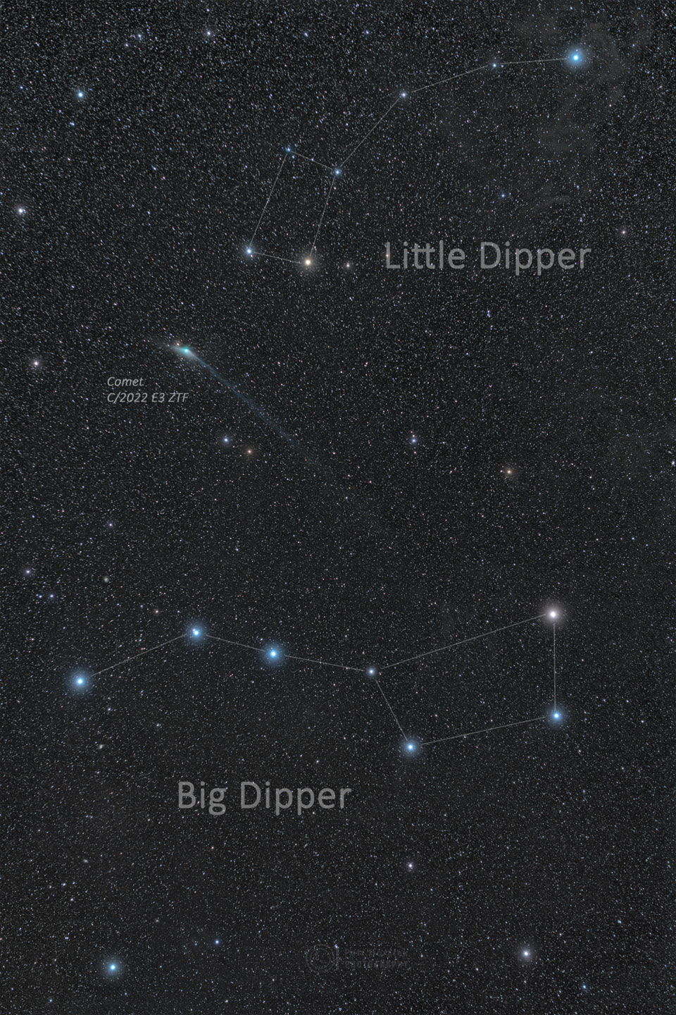Das Bild zeigt den Kometen ZTF mit einem langen Schweif zwischen zwei berühmten Sterngruppen: dem Großen und dem Kleinen Wagen. Der Kleine Wagen ist oben, der Große Wagen unten.