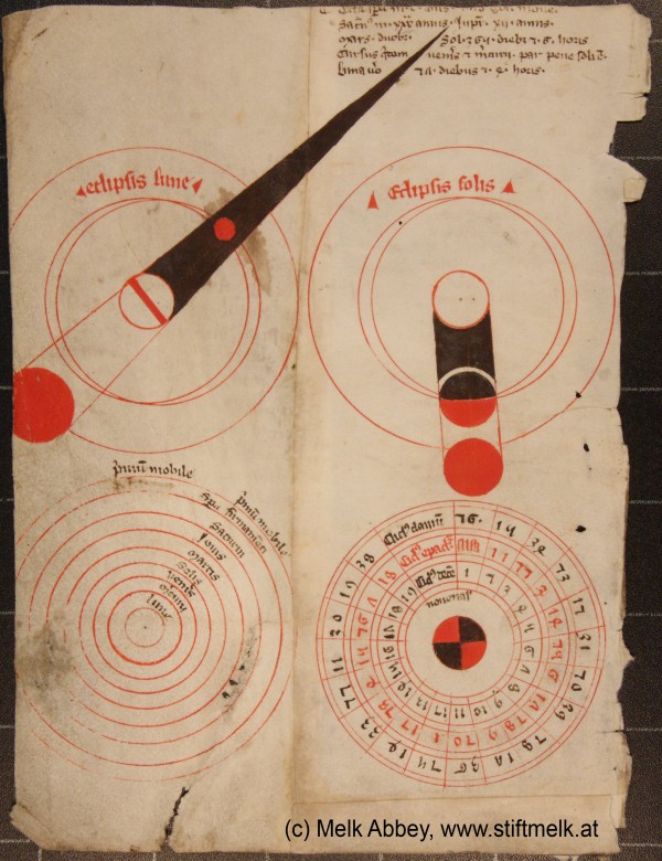 Dieses Blatt aus einer Handschrift zeigt oben die Geomitrie einer Mond- und einer Sonnenfinsternis, unten ein Diagramm des Sonnensystems und eine Tabelle zur Berechnung des Ostersonntags.